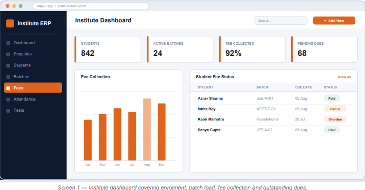 Coaching Management Software dashboard screen