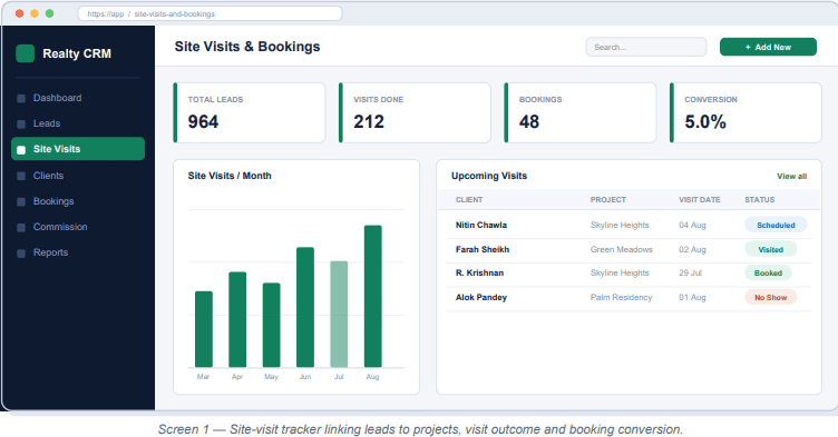 Real Estate CRM dashboard screen